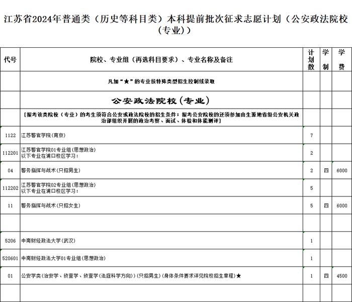 刚刚，提前批次征求志愿计划来了！今天9:00—15:00填报！