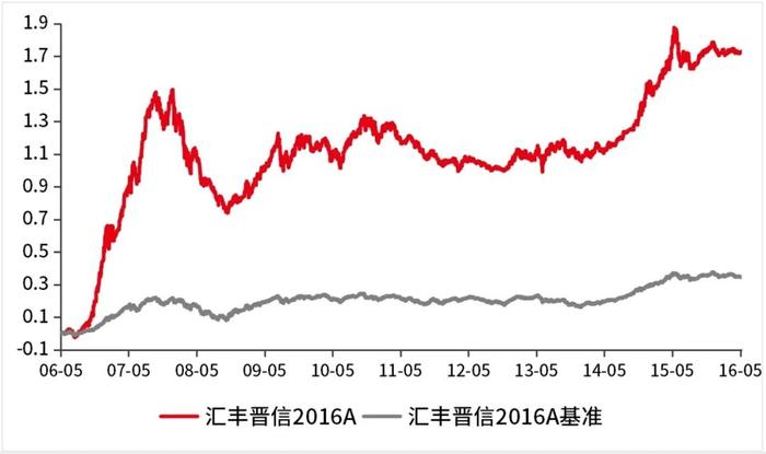 如何提升养老金投资获得感？！权威报告来了！