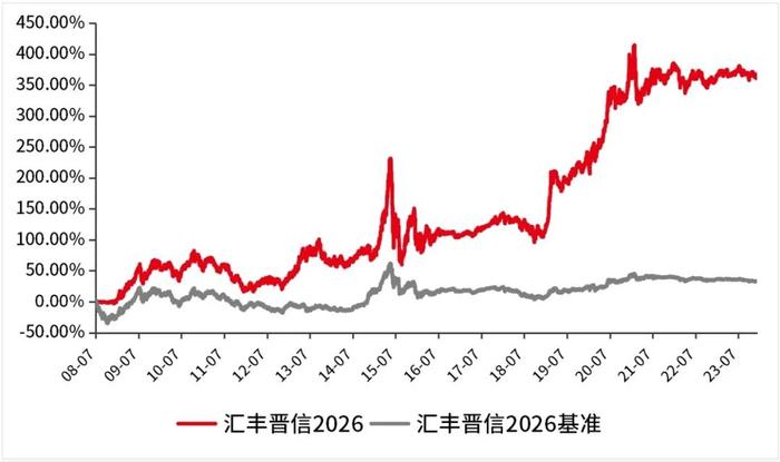 如何提升养老金投资获得感？！权威报告来了！