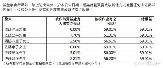 DYNAM JAPAN(06889)股东佐藤茂洋出售合共30.3万股公司股份