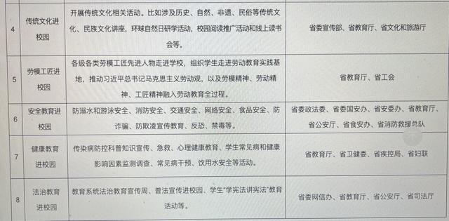 白名单公布！2024年河南省这8项社会事务可以进校园