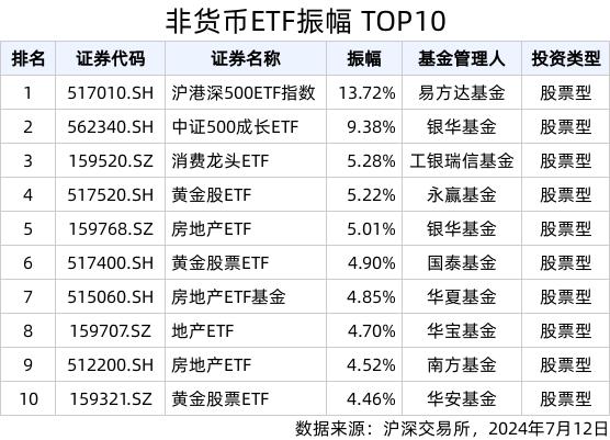 ETF热门榜：20只ETF成交额破10亿元，基准国债ETF(511100.SH)交易活跃