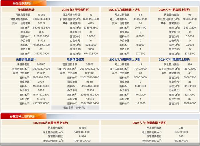 每日网签 | 7月11日北京新房网签291套、二手房网签728套