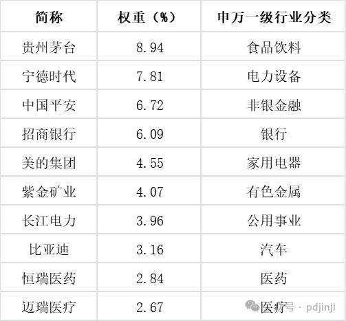 绩差股风险陡增，拥抱核心资产或是正道