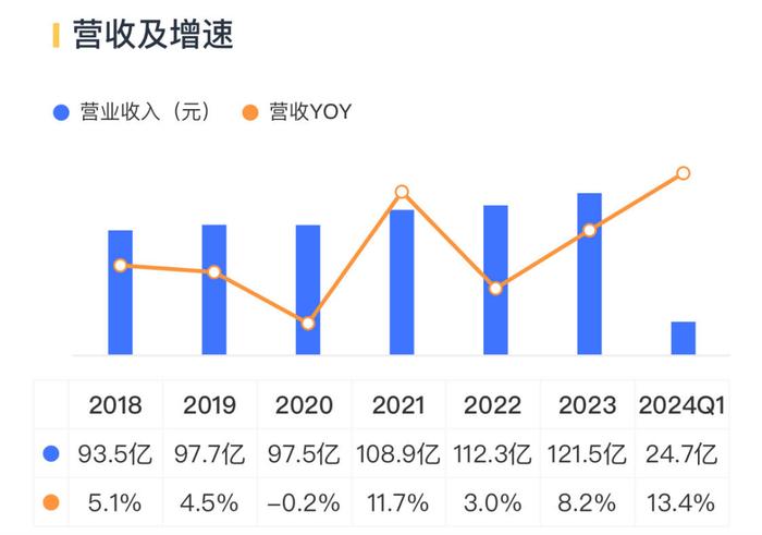 行走在教材中的印钞机！双教业务挺拔增长，利润行业第二，122亿现金多到飞起，49%分红率节节攀升