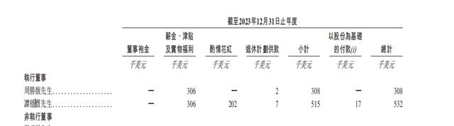 货拉拉COO谭稳宝曾去加拿大留学 去年薪酬约386万比CEO周胜馥还高