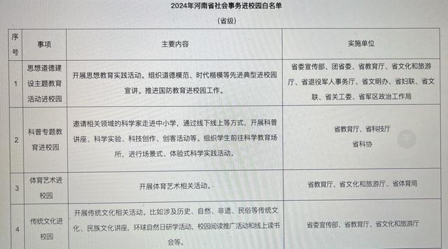 白名单公布！2024年河南省这8项社会事务可以进校园