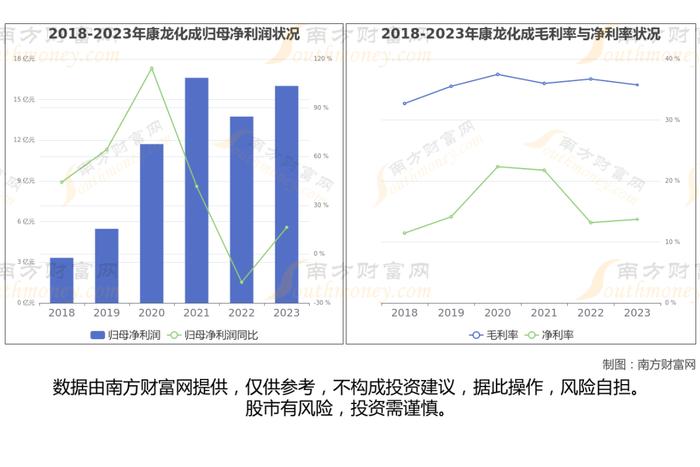 CRO的7大核心龙头股深度梳理，一篇文章了解清楚