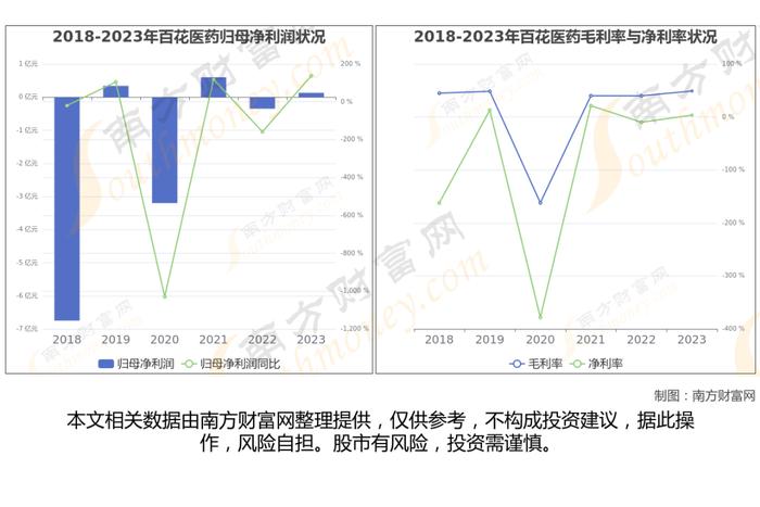 CRO的7大核心龙头股深度梳理，一篇文章了解清楚