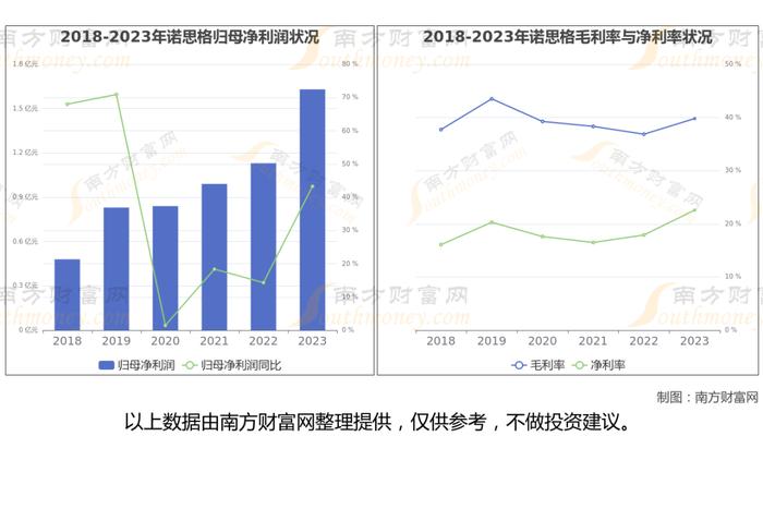 CRO的7大核心龙头股深度梳理，一篇文章了解清楚