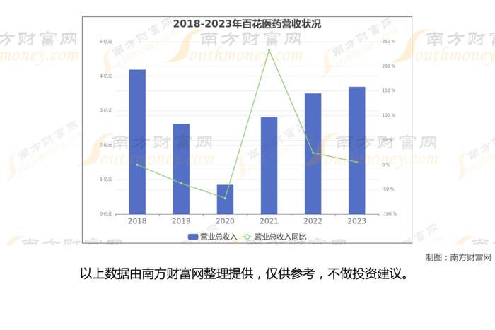 CRO的7大核心龙头股深度梳理，一篇文章了解清楚