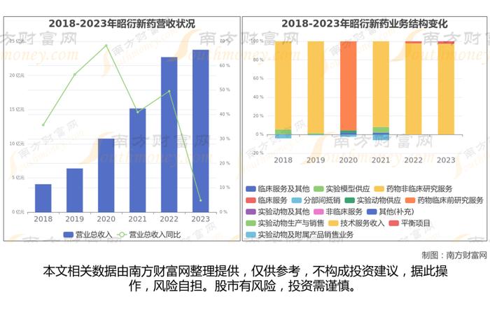 CRO的7大核心龙头股深度梳理，一篇文章了解清楚