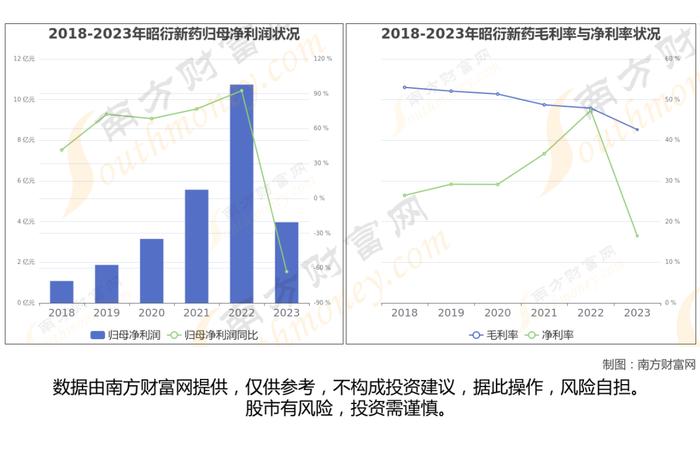 CRO的7大核心龙头股深度梳理，一篇文章了解清楚