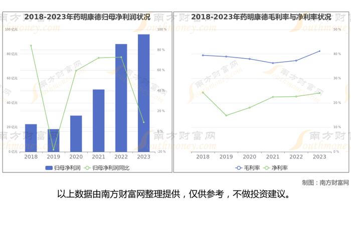 CRO的7大核心龙头股深度梳理，一篇文章了解清楚