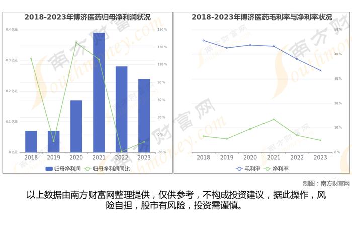 CRO的7大核心龙头股深度梳理，一篇文章了解清楚