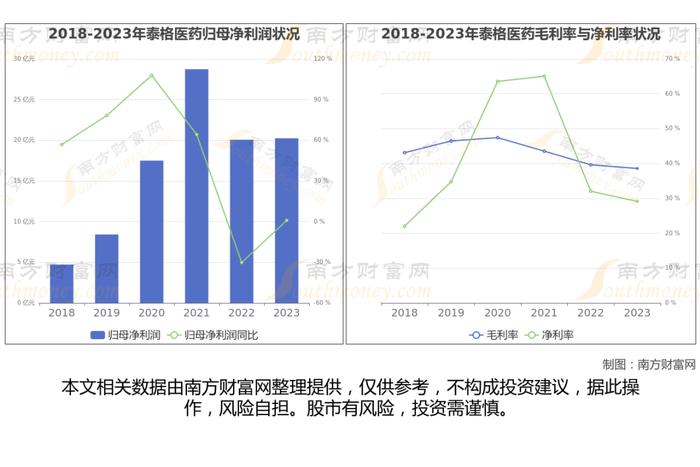 CRO的7大核心龙头股深度梳理，一篇文章了解清楚