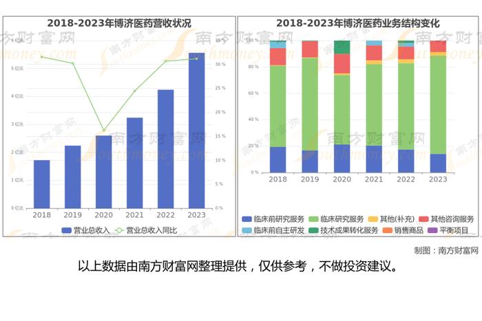 CRO的7大核心龙头股深度梳理，一篇文章了解清楚