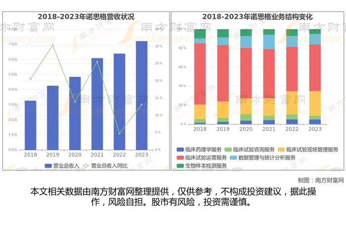 CRO的7大核心龙头股深度梳理，一篇文章了解清楚