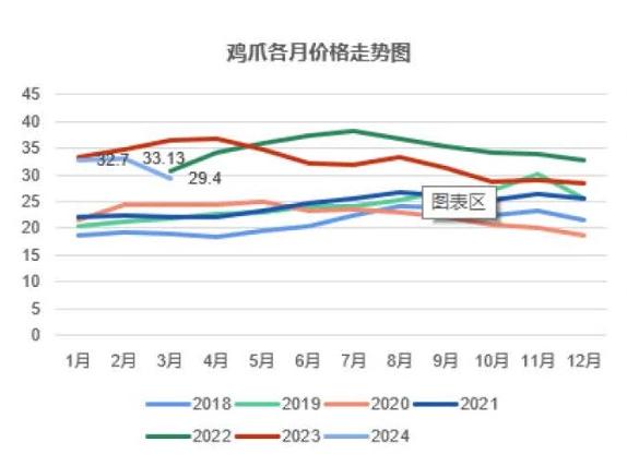 30元一斤，直逼牛肉，身价暴涨的鸡爪，让打工人破防了