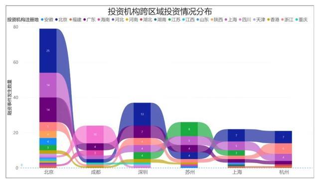 盘点丨2024上半年成都人工智能赛道融资事件分析