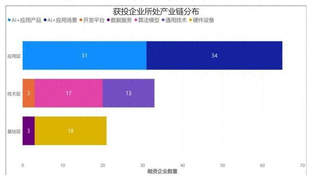 盘点丨2024上半年成都人工智能赛道融资事件分析