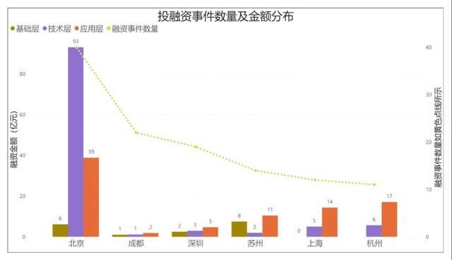 盘点丨2024上半年成都人工智能赛道融资事件分析