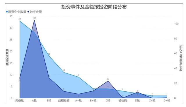 盘点丨2024上半年成都人工智能赛道融资事件分析