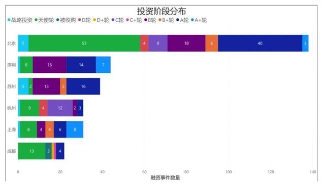 盘点丨2024上半年成都人工智能赛道融资事件分析