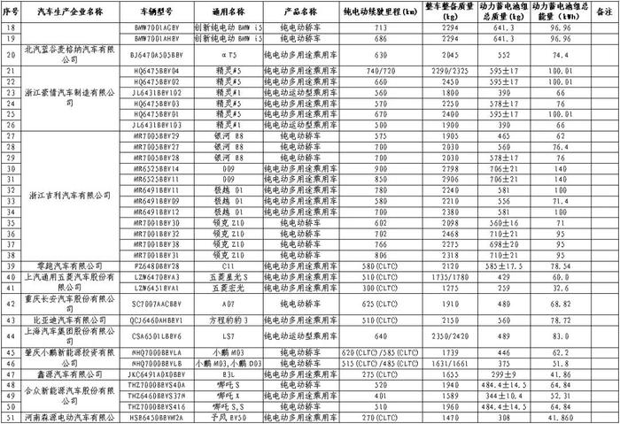 买这些车型，减免车船税、购置税→