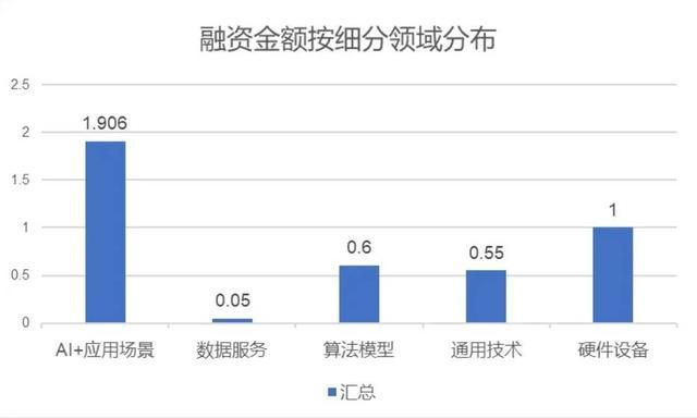 盘点丨2024上半年成都人工智能赛道融资事件分析