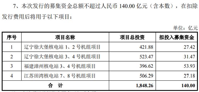 120亿大利好！社保首次以战略投资者身份参与上市公司定向增发