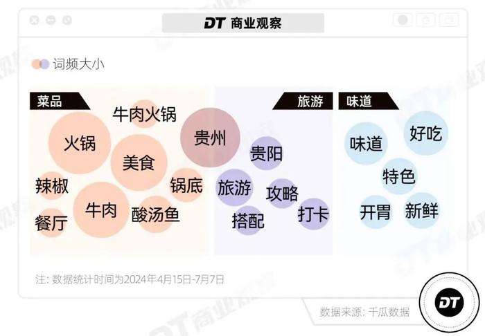 网红地方菜，跑出一匹新黑马