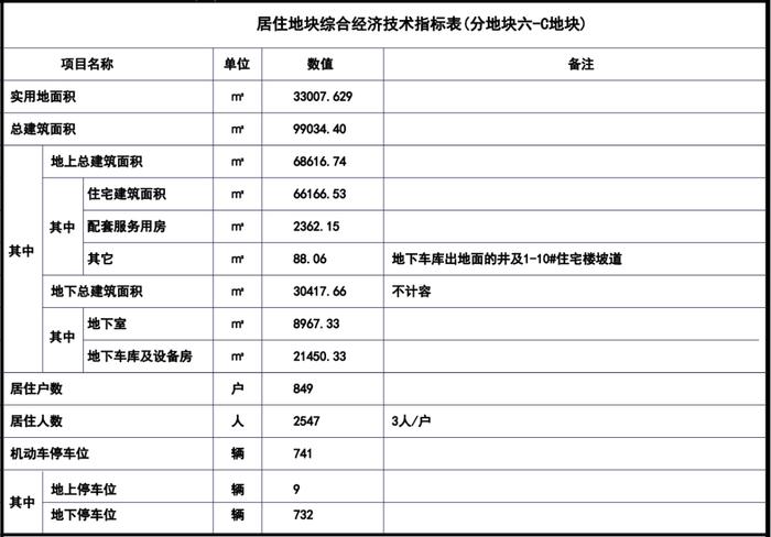 规划24班中学、36班小学，12班幼儿园，石家庄一城中村改造详情→