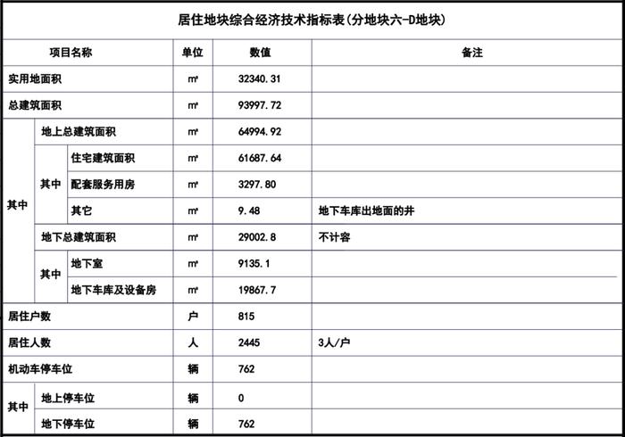 规划24班中学、36班小学，12班幼儿园，石家庄一城中村改造详情→