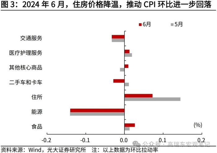 高瑞东 刘星辰：美国通胀为何全面降温？