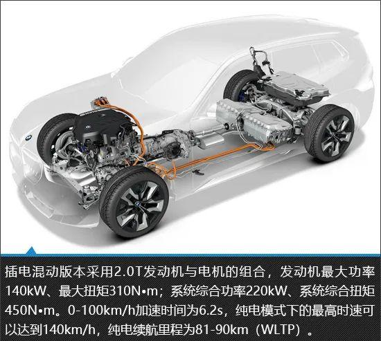 向家族旗舰车型靠拢 全新宝马X3新车图解