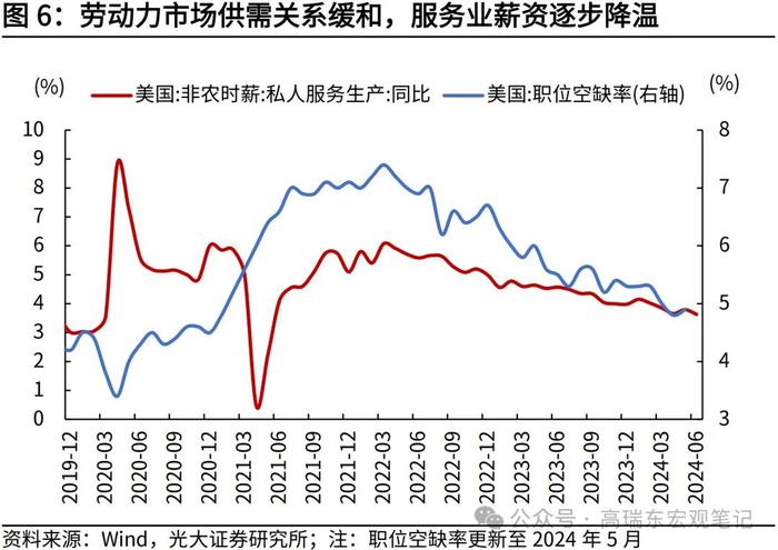 高瑞东 刘星辰：美国通胀为何全面降温？