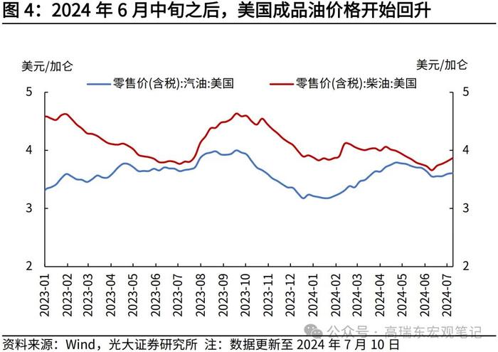 高瑞东 刘星辰：美国通胀为何全面降温？