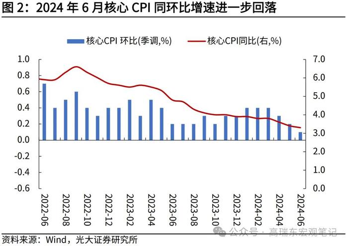 高瑞东 刘星辰：美国通胀为何全面降温？