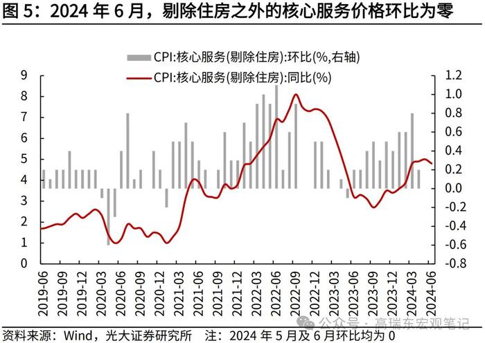 高瑞东 刘星辰：美国通胀为何全面降温？