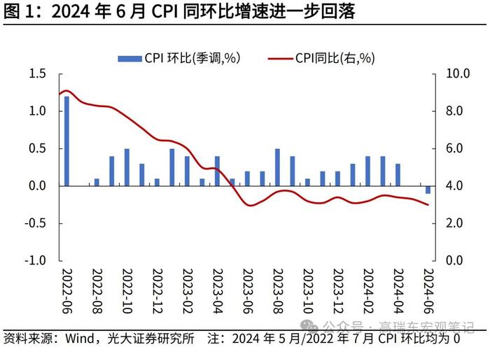 高瑞东 刘星辰：美国通胀为何全面降温？