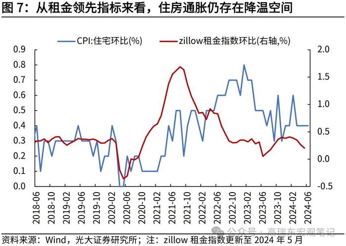 高瑞东 刘星辰：美国通胀为何全面降温？