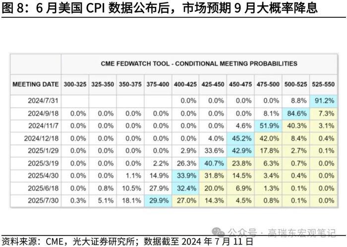 高瑞东 刘星辰：美国通胀为何全面降温？