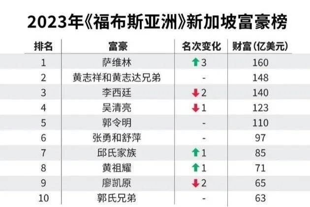 海底捞、SHEIN背后：新加坡如何吸引全球富人？