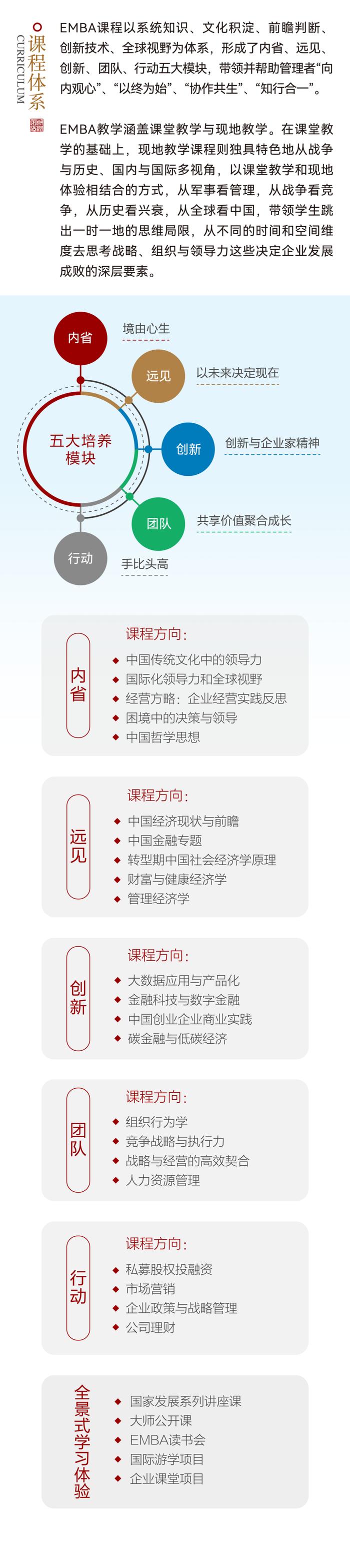 依国家智库 铸商界领袖：北大国发院2025年EMBA招生简章