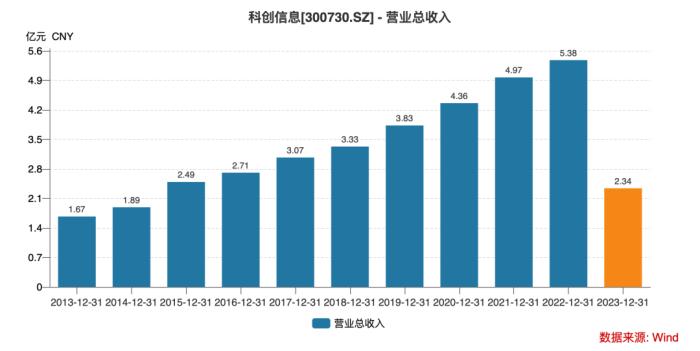 科创信息被“合同诈骗”近亿，大有科技喊冤