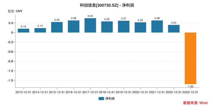 科创信息被“合同诈骗”近亿，大有科技喊冤