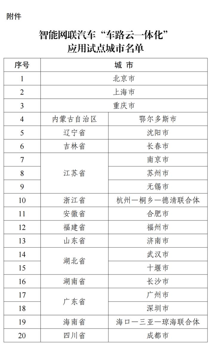 海口什么时候能有无人驾驶网约车？最新消息来了