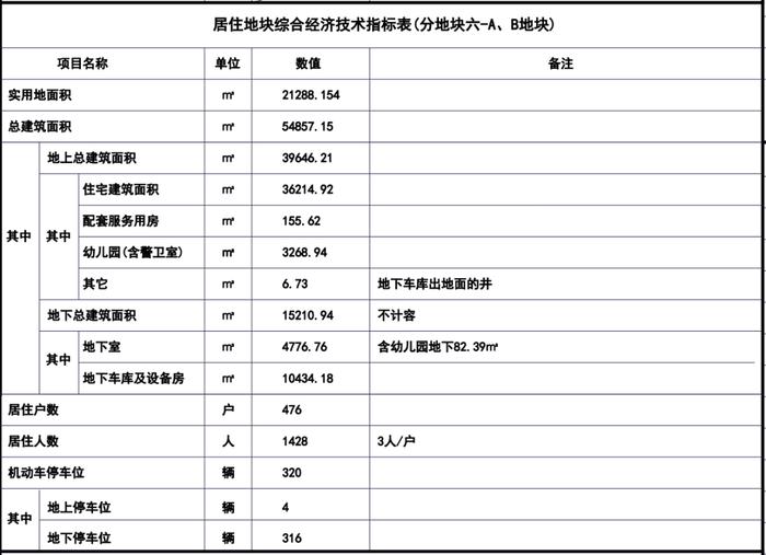 规划24班中学、36班小学，12班幼儿园，石家庄一城中村改造详情→