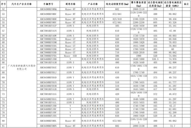 最新！这些车型可减免购置税！